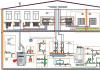 Autonomous heating in an apartment in a multi-storey building Autonomous water supply and heating