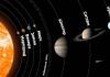 Saulės sistemos planetų pavadinimai: iš kur jie kilę?