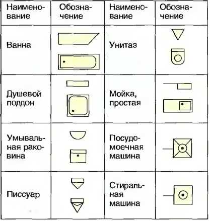 Как обозначается стиральная машина на чертежах в плане